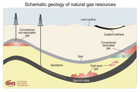 گاز طبیعی مانع گرم شدن زمین نمی‌شود