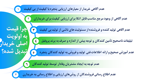 رقابت قیمتی به چه بهایی؟   