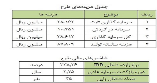 تایل‌های پی.وی.سی  یک سرمایه‏ گذاری سودآور در ساختمان 