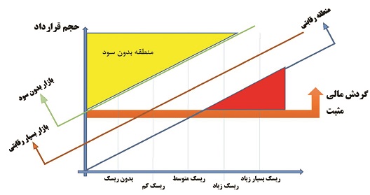 هنر مدیریت به زبان ساده