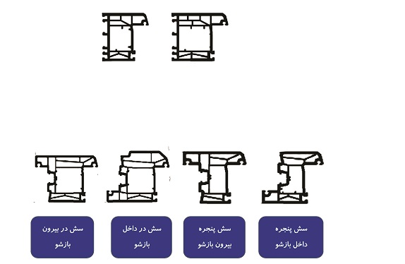   چگونه یک پنجره استاندارد بسازیم؟  (بخش نخست)