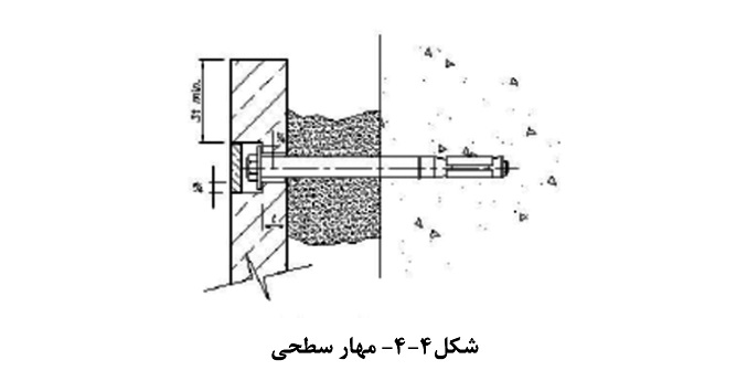 الزامات طراحی و اجرای نمای سنگی (بخش سوم)