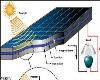 کاهش ضخامت کارایی پیل‌های خورشیدی نانوسیمی افزایش داد