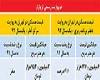معدل دوم قیمت مسکن 93