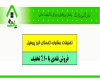 جشنواره تابستانه پروفیل البرز در بازرگانی پاژنگ